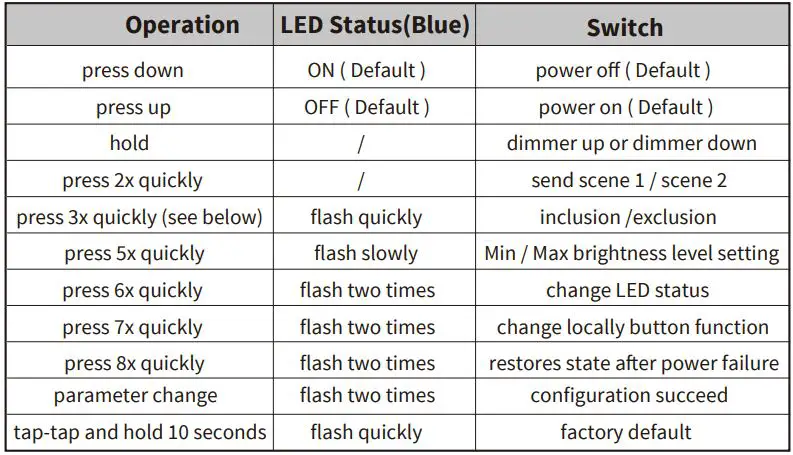 EVA LOGIK ZW31 3-Way Z-Wave Smart Dimmer Switch Instruction Manual - Manual Control