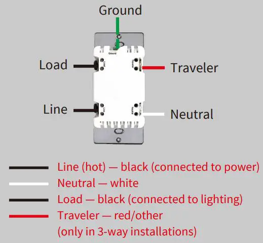 EVA LOGIK ZW31 3-Way Z-Wave Smart Dimmer Switch Instruction Manual - Switch