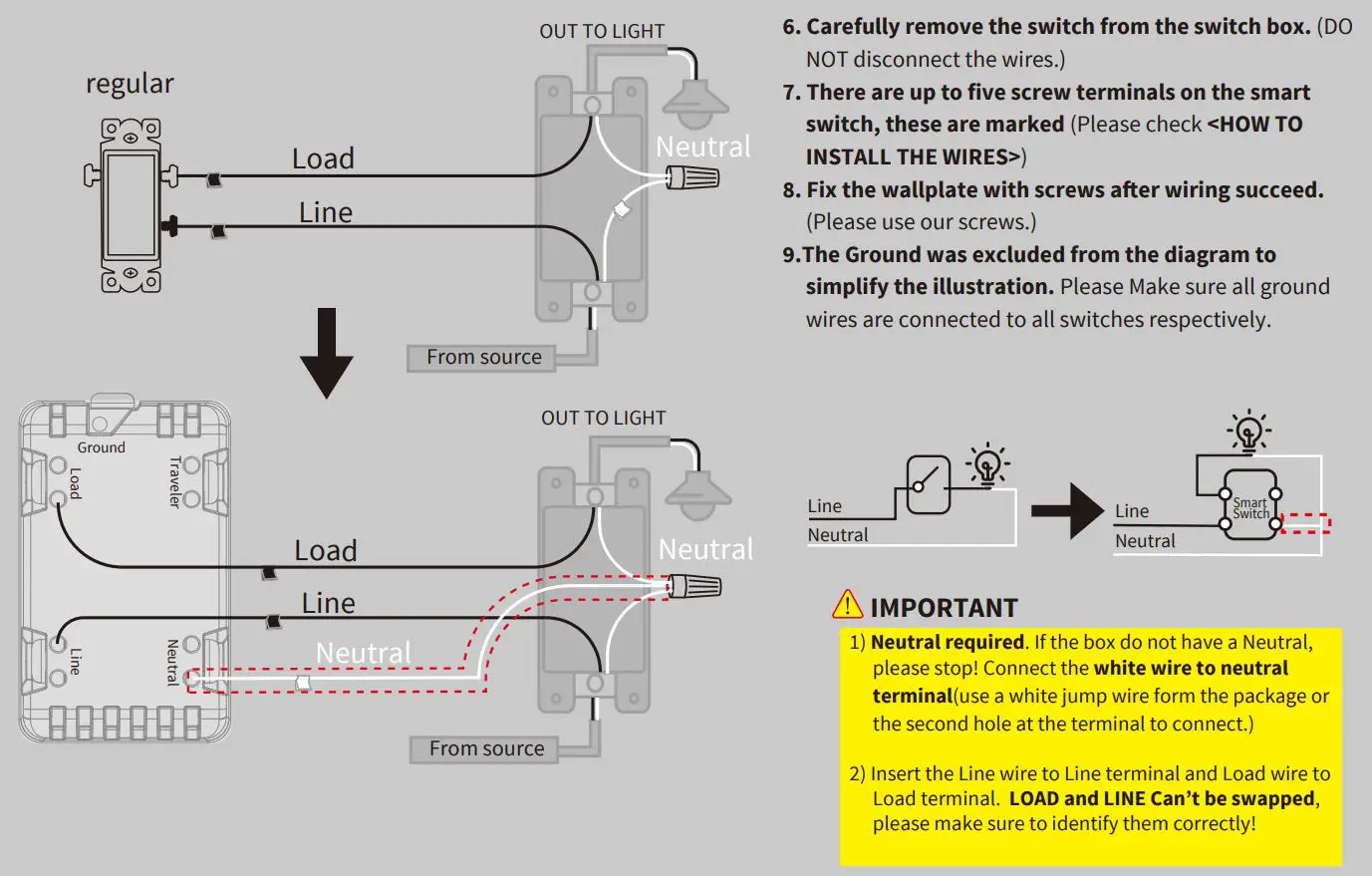 EVA LOGIK ZW31 3-Way Z-Wave Smart Dimmer Switch Instruction Manual - Wiring Diagram