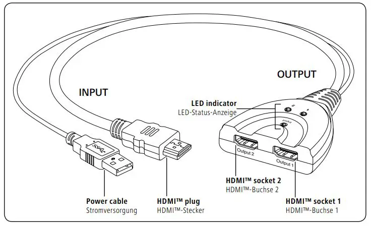hama 00121776 HDMI Splitter 2-Way fig1