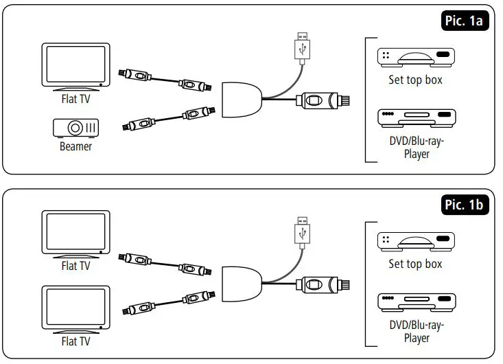 hama 00121776 HDMI Splitter 2-Way fig2