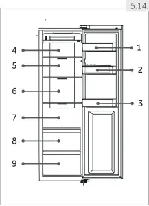 Stoting into the fridge copartment