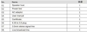 FIG 1 Package components
