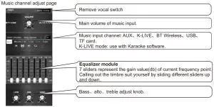 FIG 14 APP function instruction