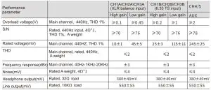 FIG 3 Technical parameter
