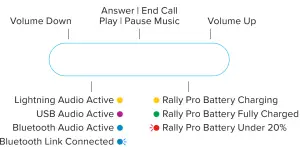 APPCESSORI ACRRP001 Rayz Rally Pro - fig 4