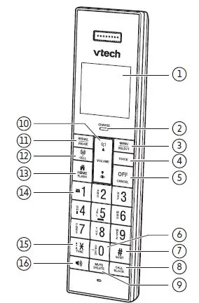 handset overview