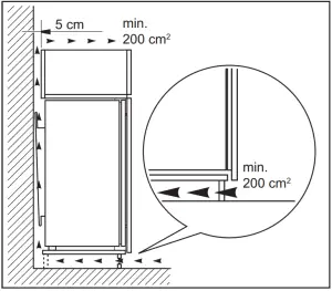 Ventilation requirements