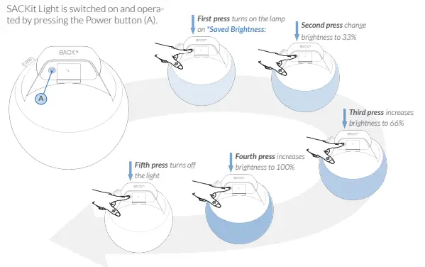 SACKit Light 200 Outdoor Lamp fig 2