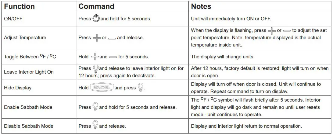 MARVEL MODR224 Undercounter Refrigerator User Guide - Control Function Guide