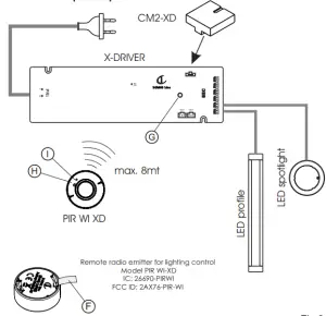 Coupling with static light