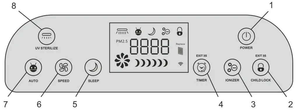 airbi AIRCV755 Wi Fi Air Purifier - Control