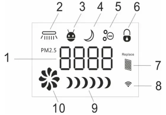 airbi AIRCV755 Wi Fi Air Purifier - Display