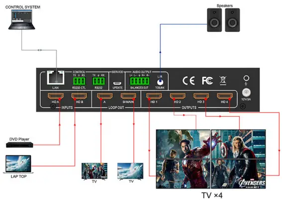 A-NEUVIDEO ANI-HDFLIP 2x4 4K60Hz 18Gbps HDMI Video Wall with 180 Degree Rotation 15