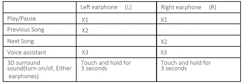 Music Touch Operation Button