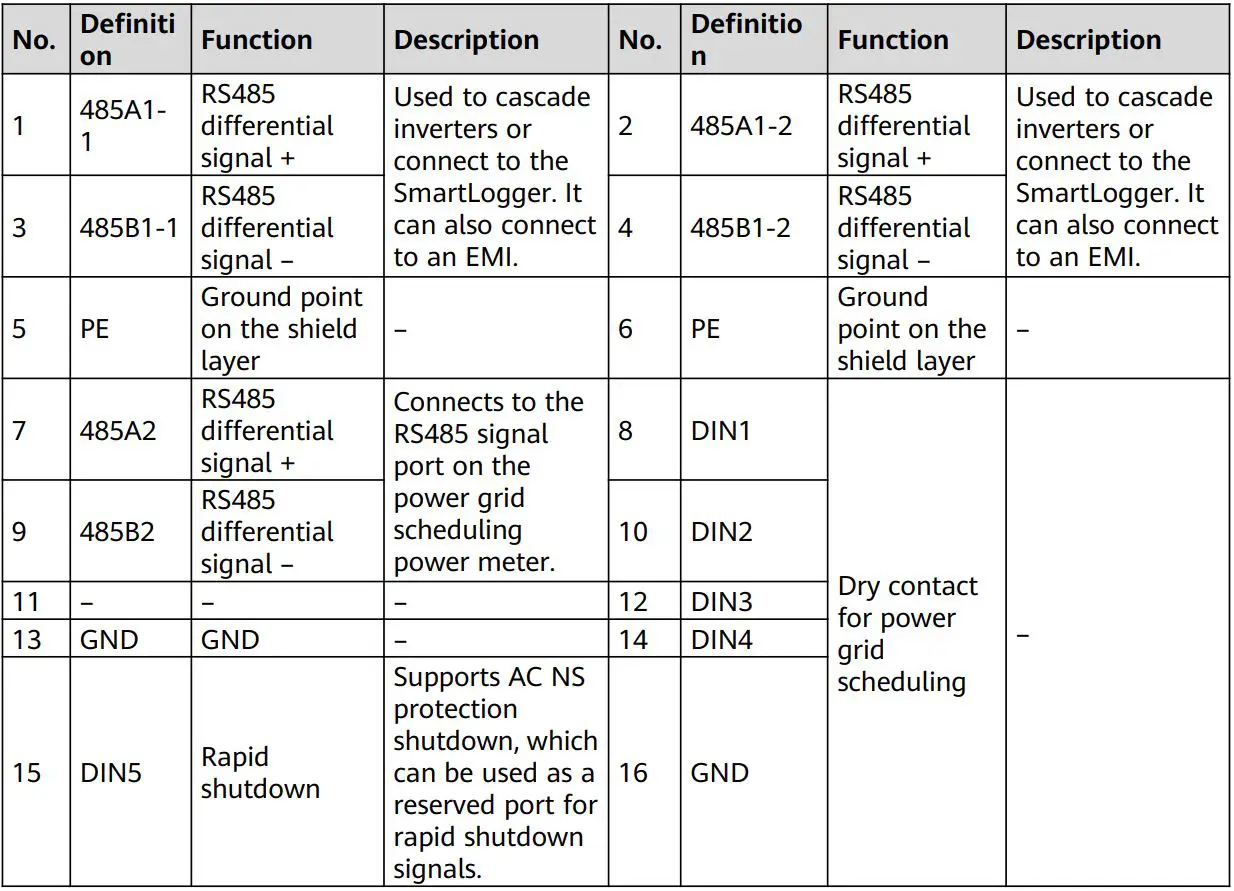 HUAWEI SUN2000-36KTL-M3 Smart String Solar Inverter User Guide - COM Port Pin Definitions