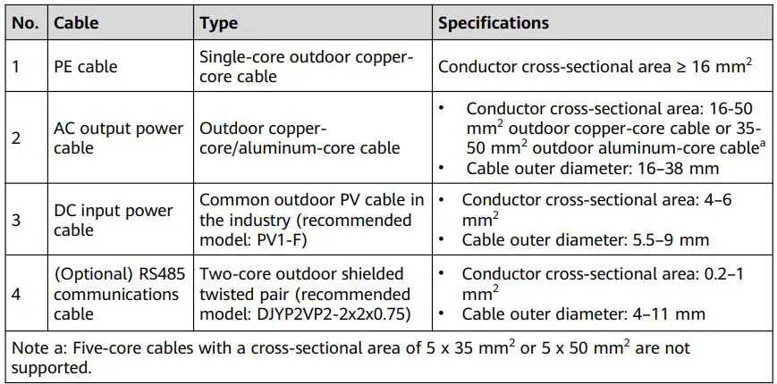 HUAWEI SUN2000-36KTL-M3 Smart String Solar Inverter User Guide - Preparations