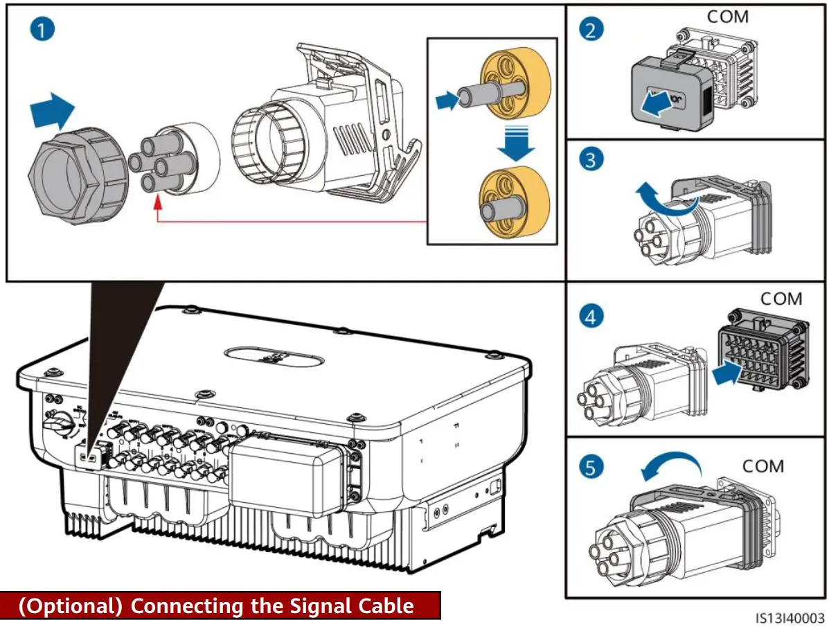 HUAWEI SUN2000-36KTL-M3 Smart String Solar Inverter User Guide - Scenarios Where No Signal Cable Is Connected