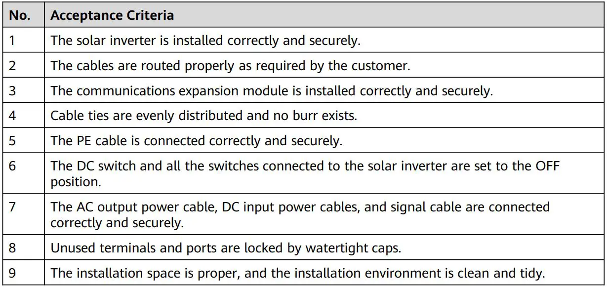 HUAWEI SUN2000-36KTL-M3 Smart String Solar Inverter User Guide - Verifying the Installation