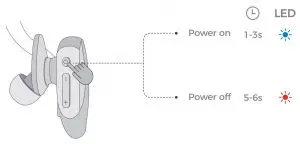 FIG 5 Power ON OFF
