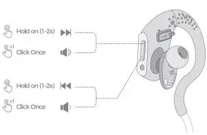 FIG 7 Volume Control or Music Control