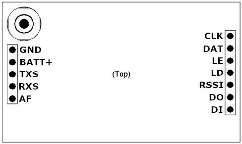 HETRONIC CSM800FH Frequency Hopping Wireless Module fig3