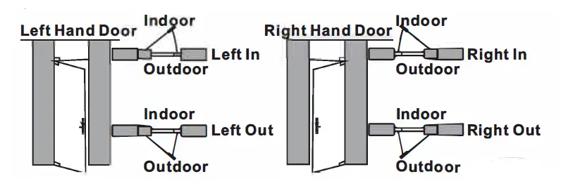 Jiangxi Fingerchip Intelligent Technology E202 WiFi and Bluetooth Smart Lock-2