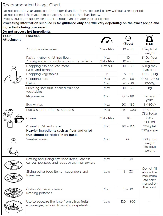 KE WOOD FDM71 MultiPro Express Weigh+ Food Processor FIG 7