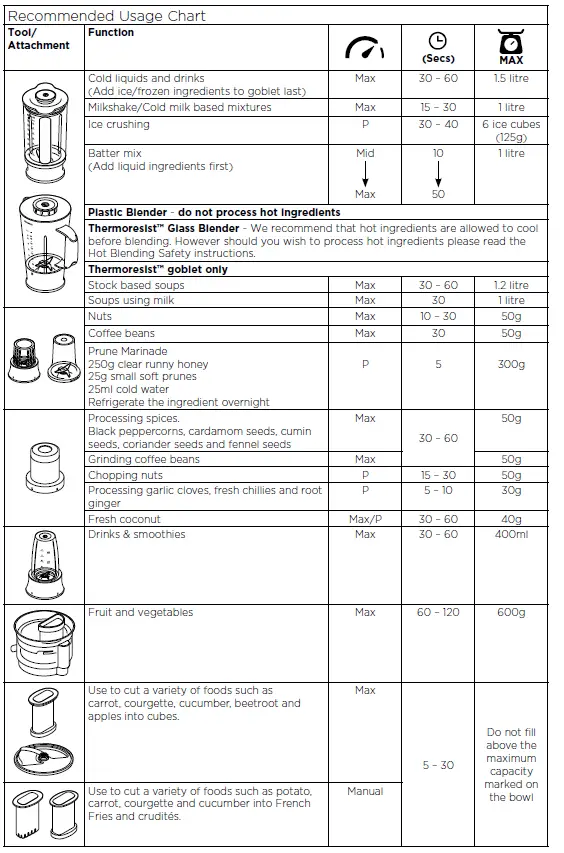 KE WOOD FDM71 MultiPro Express Weigh+ Food Processor FIG 8