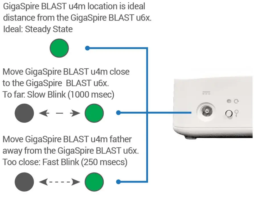 TRI-CO GO 7570 GigSpire Blast U4 User Guide - If applicable, use the Commandlq app