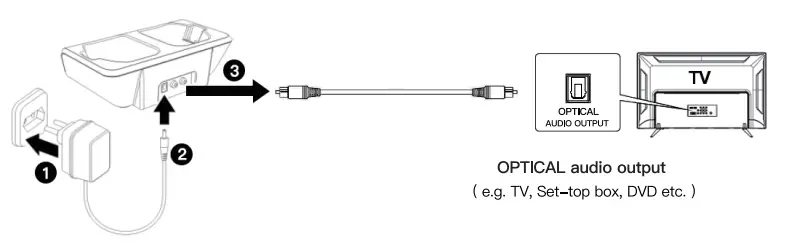 ARTISTE-ADH300J-2.4GHz-Digital-Over-Ear-Stereo-Headphone-for-TV-fig-8