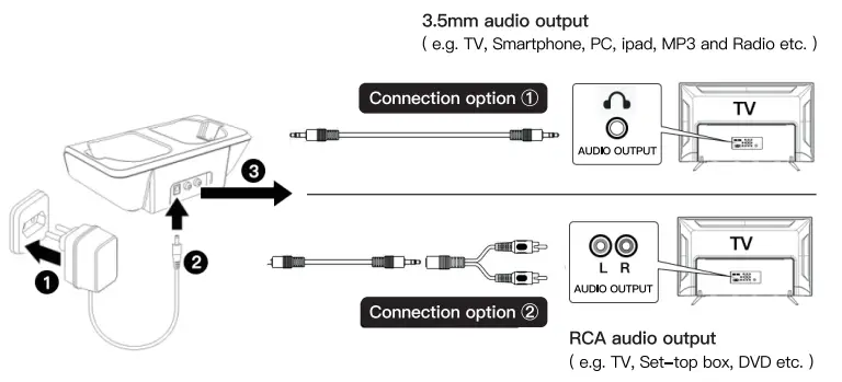 ARTISTE-ADH300J-2.4GHz-Digital-Over-Ear-Stereo-Headphone-for-TV-fig-9