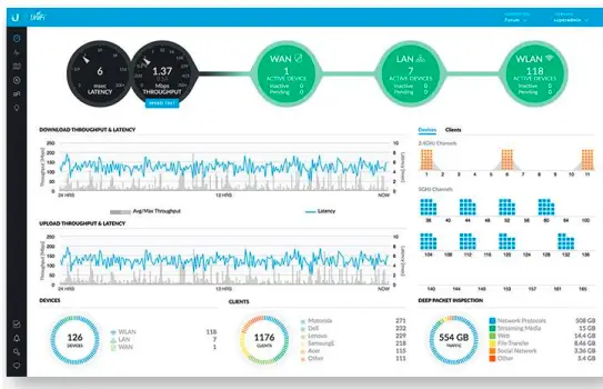UBIQUITI- UniFi- Security- Gateway- fig 13