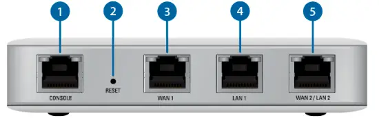 UBIQUITI- UniFi- Security- Gateway- fig 3
