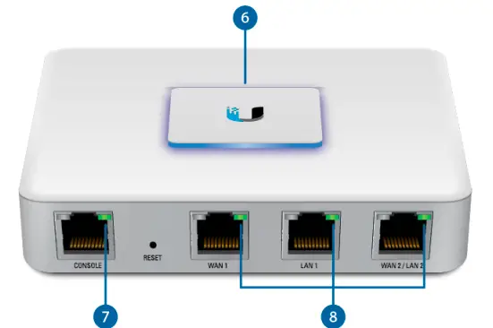 UBIQUITI- UniFi- Security- Gateway- fig 4