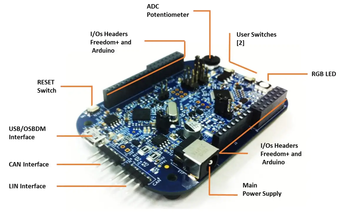 NXP DEVKIT ZVL128 Ultra Low Cost Development Platform for S12 Microcontrollers - Diagram