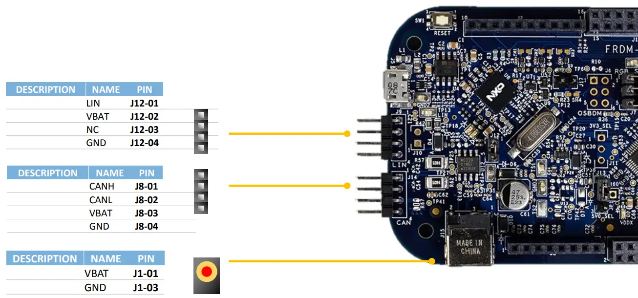 NXP DEVKIT ZVL128 Ultra Low Cost Development Platform for S12 Microcontrollers - fig 2