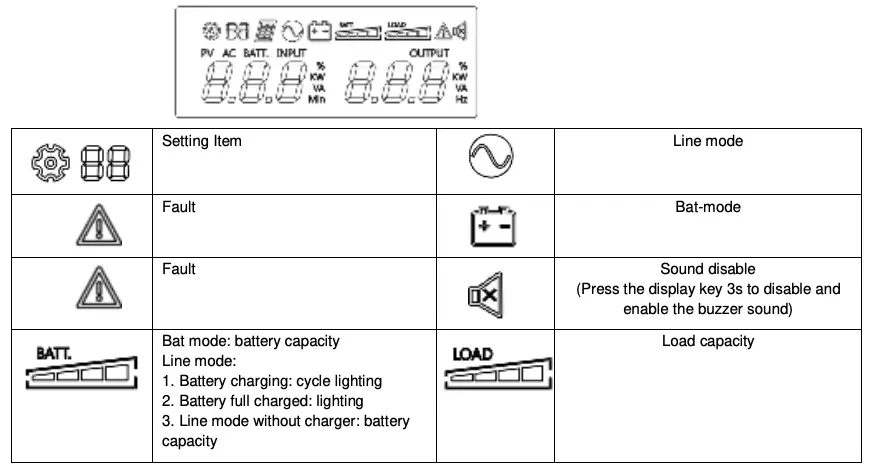 LCD Indication