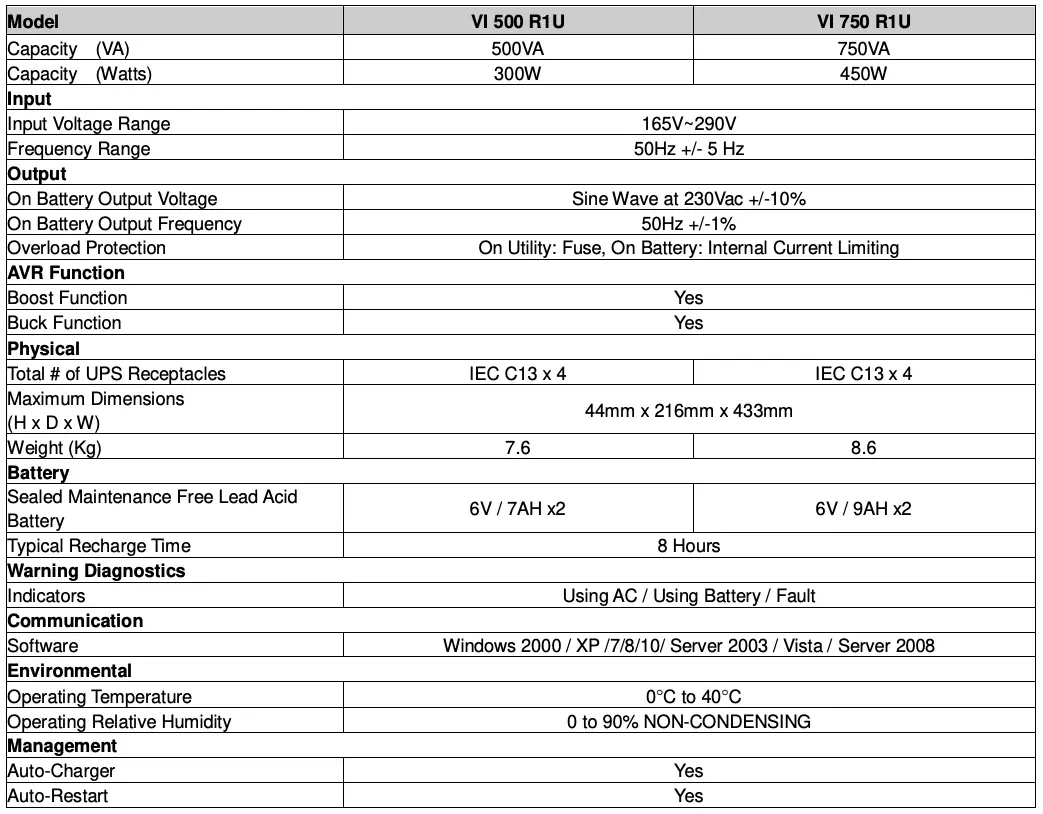 TECHNICAL SPECIFICATIONS