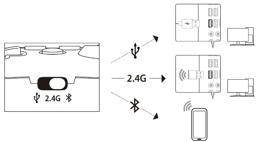 HyperX-516L8AA-Clutch-Gaming-Controller-fig-3