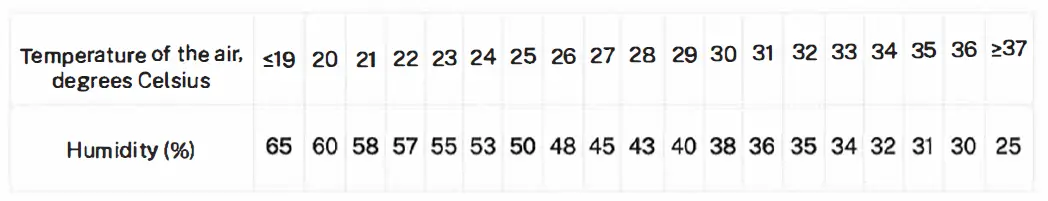 CREATE-Humizen-Pro-Ultra-Humidifier-and-Aroma-Diffuser-FIG-8