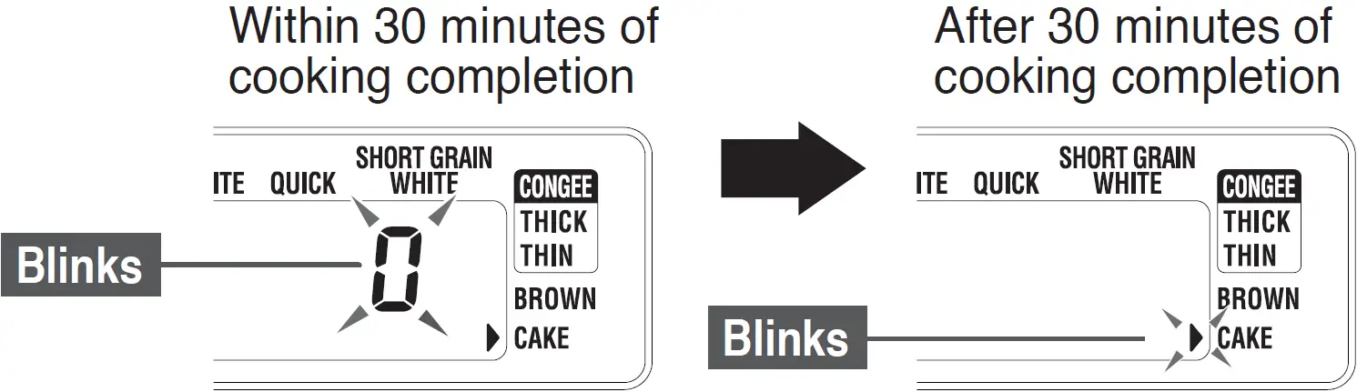 Always press the KEEP WARM CANCEL button when cooking completes