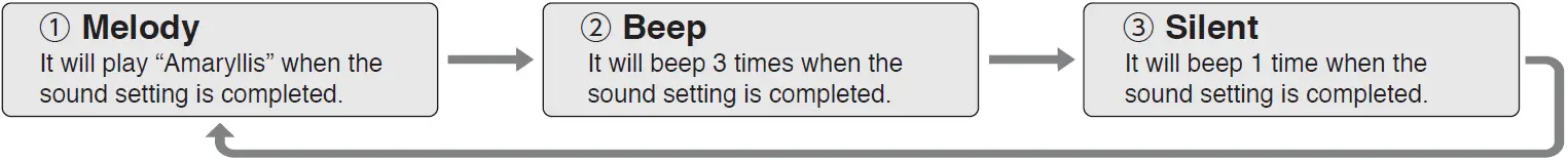 Hold the Timer button for more than 3 seconds
