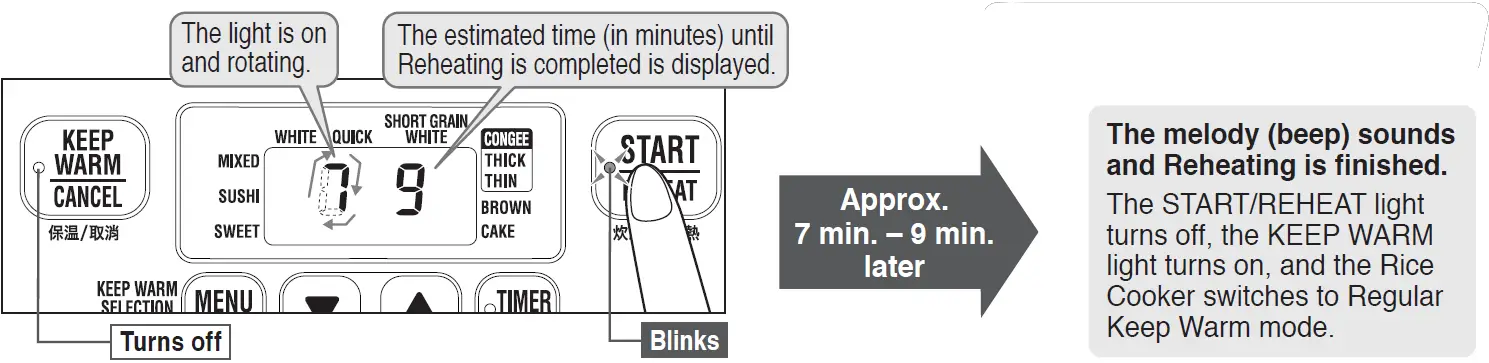 Make sure that the KEEP WARM light is on