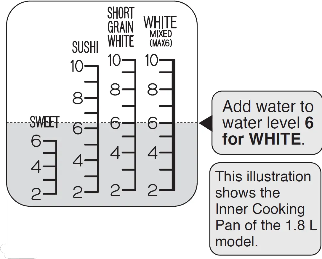 When Cooking 6 Cups of White Rice