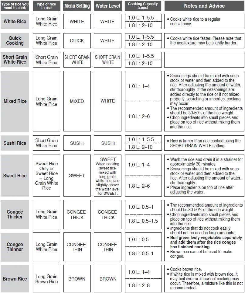 When cooking types of rice with assigned MENU settings