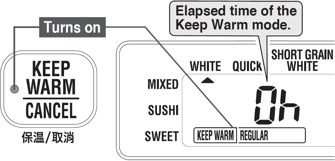 When the melody or beep to indicate cooking completion sounds