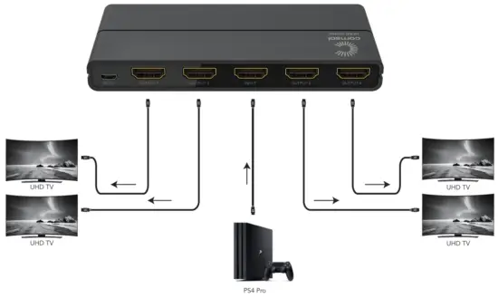 comsol HD144K 4 Port HDMI Splitter - Diyagram