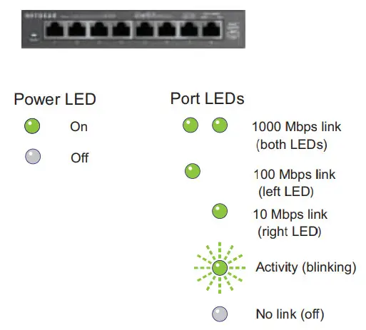 NETGEAR GS108v3 ProSafe 8 Port Gigabit Ethernet Switch - Check status