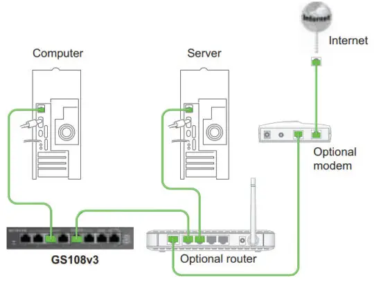 NETGEAR GS108v3 ProSafe 8 Port Gigabit Ethernet Switch - Connect equipment